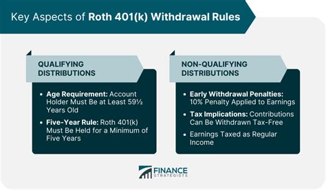Withdrawal Rules, Terms and Conditions .
